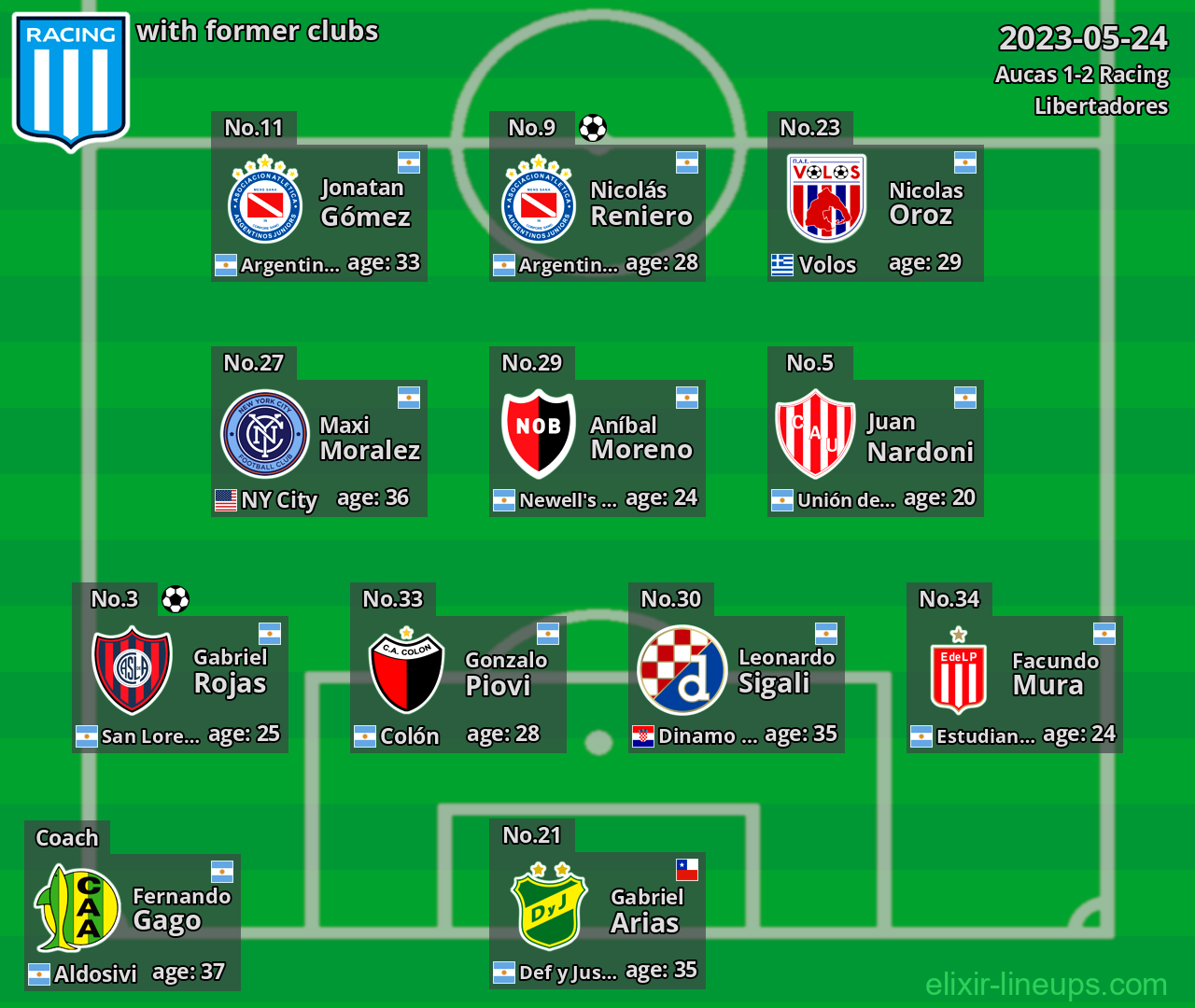 Racing with former clubs 2023-05-24