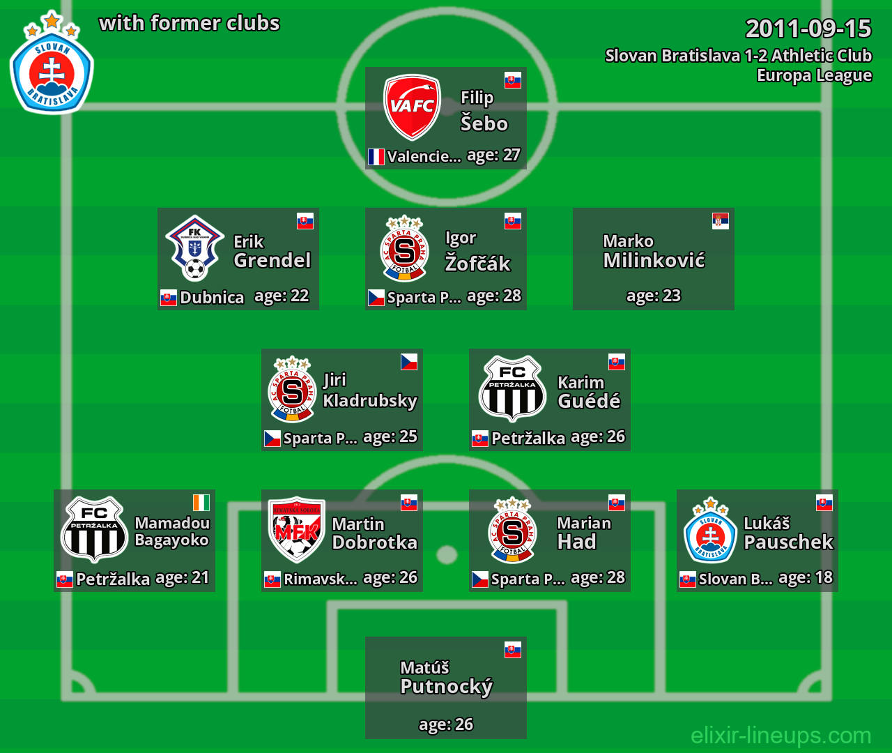 Slovan Bratislava with former clubs 2011-09-15