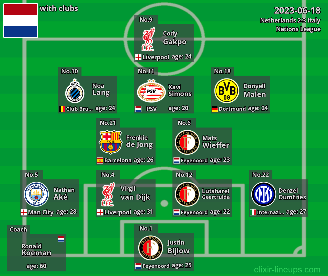 Netherlands 2023-06-18