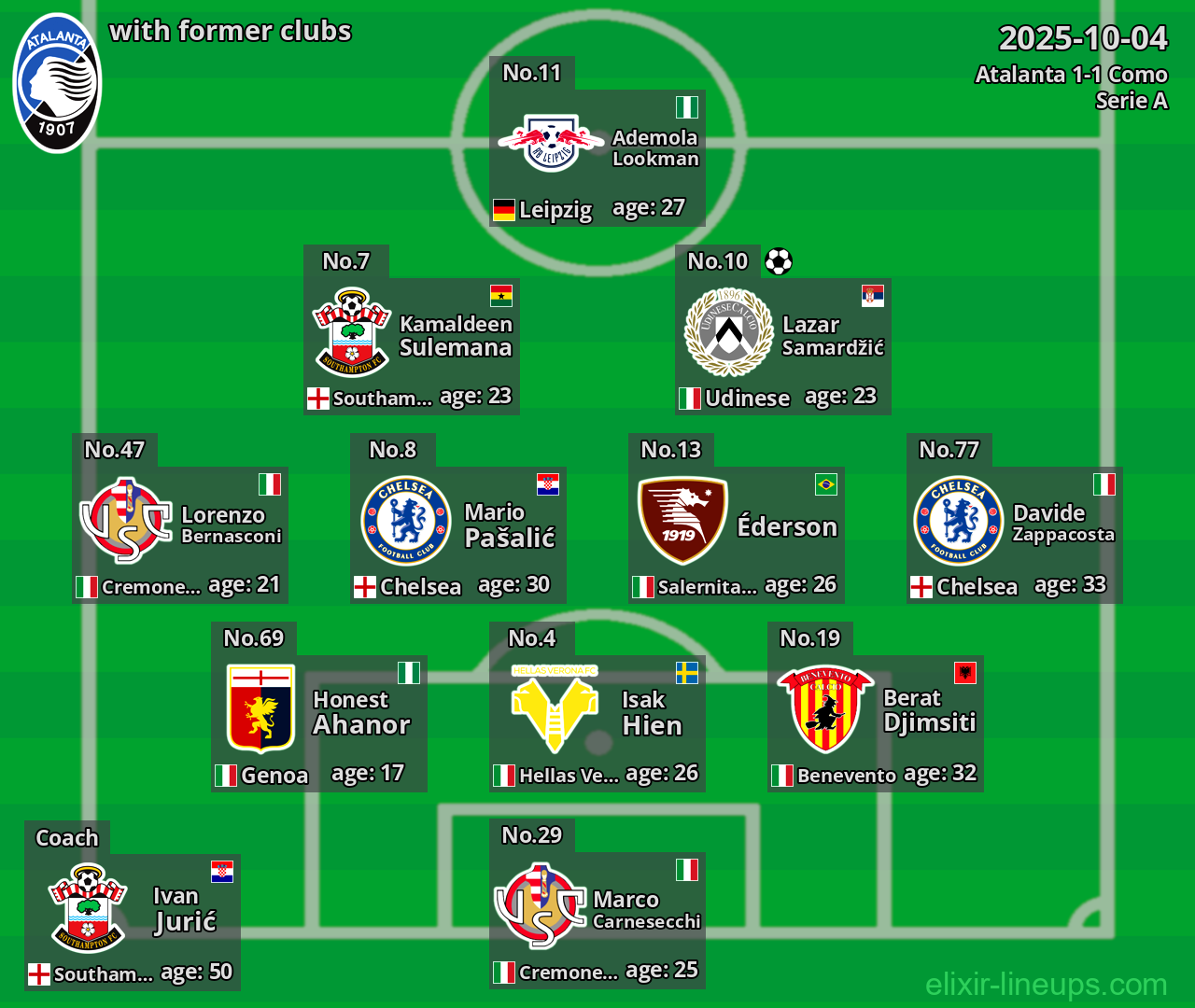 Atalanta with former clubs 2025-10-04