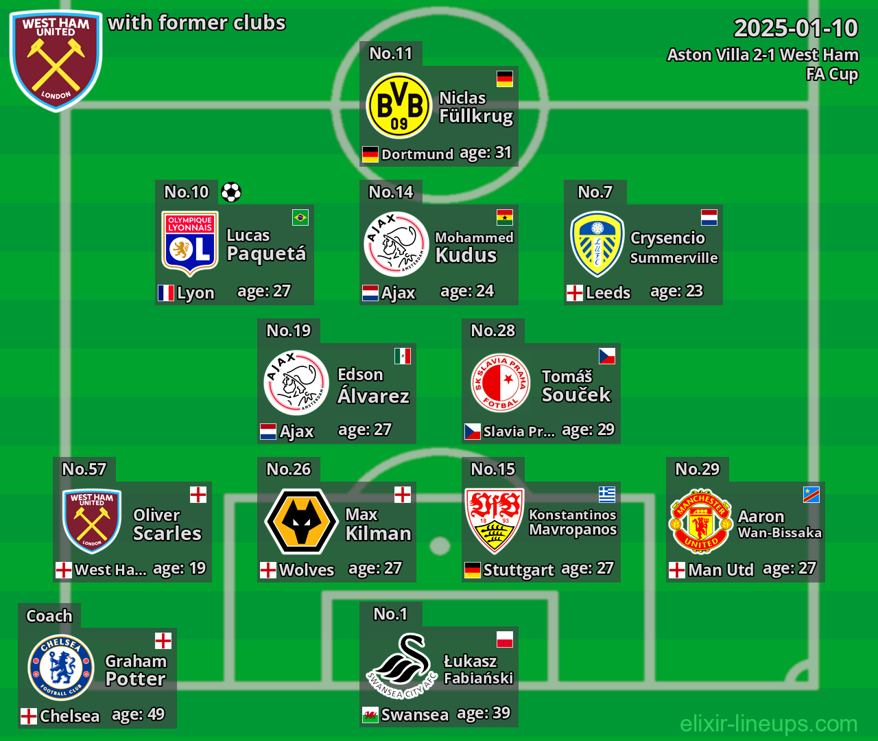 West Ham with former clubs 2025-01-10