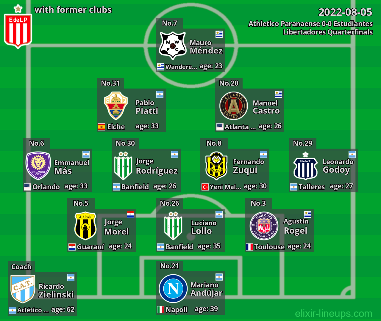 Estudiantes with former clubs 2022-08-05