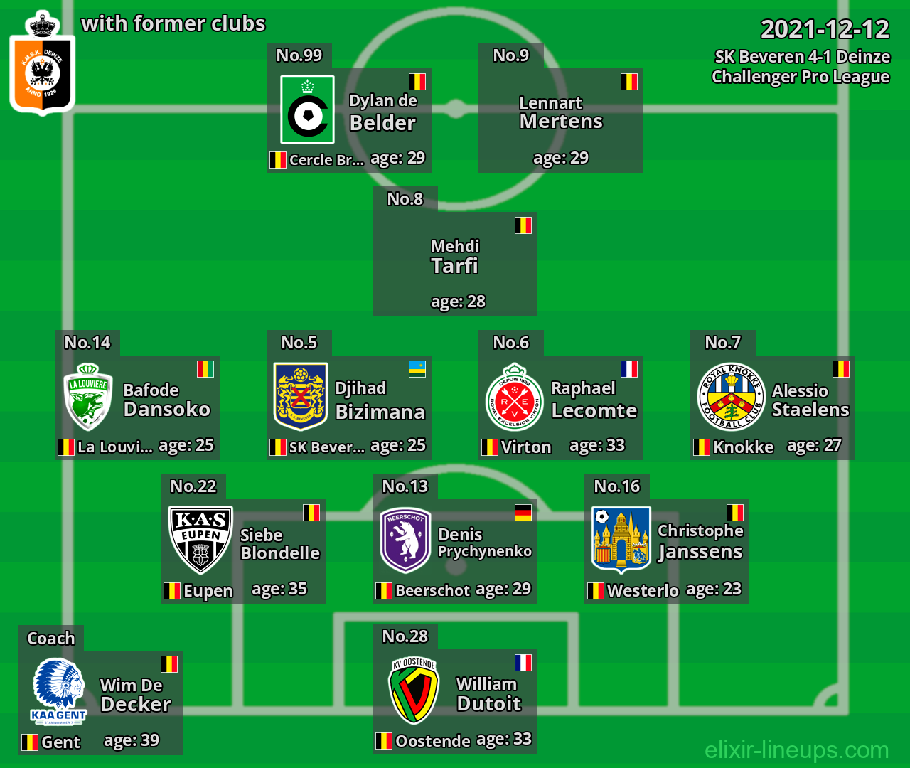 Deinze with latter clubs 2021-12-12