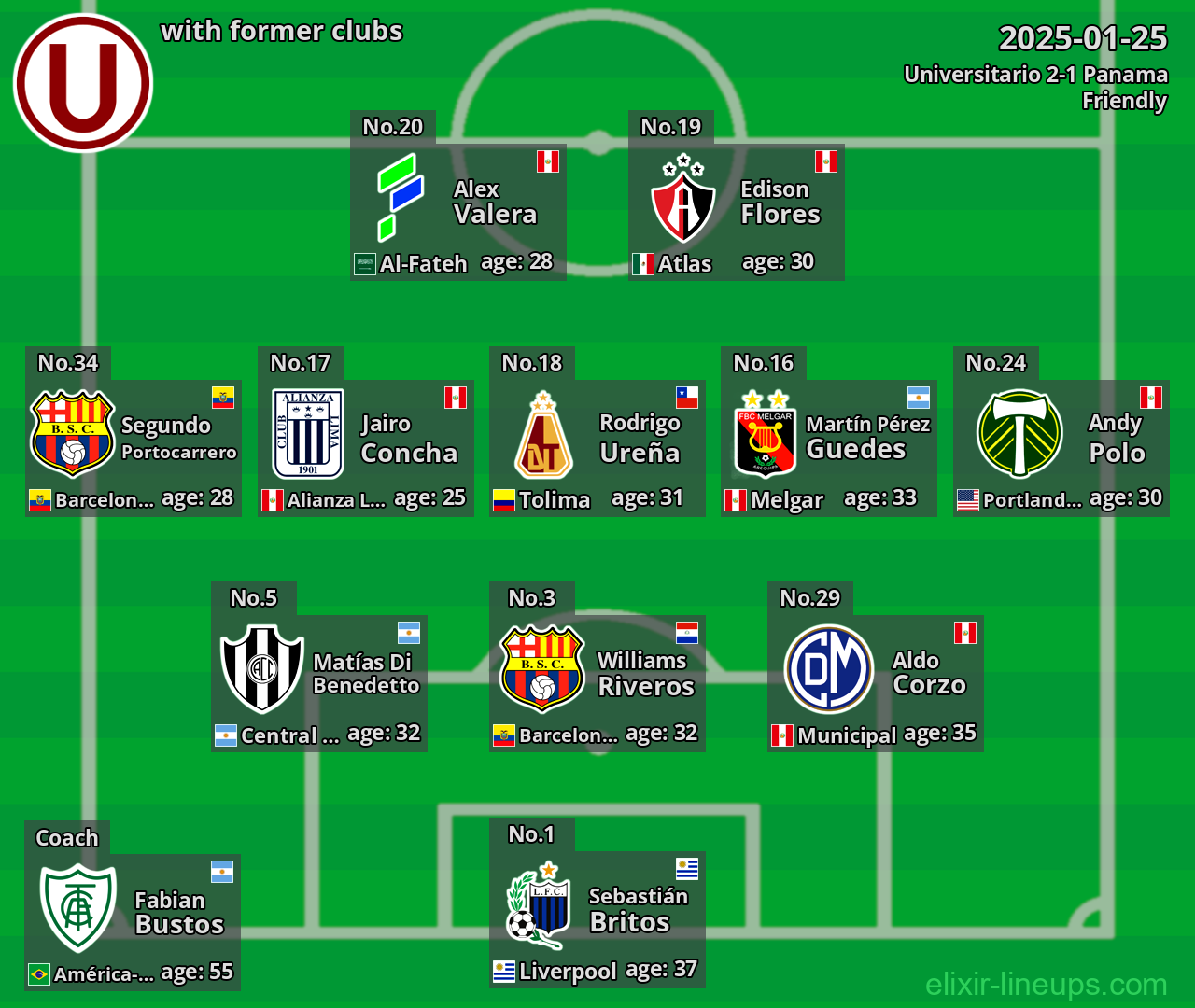 Universitario with former clubs 2025-01-25