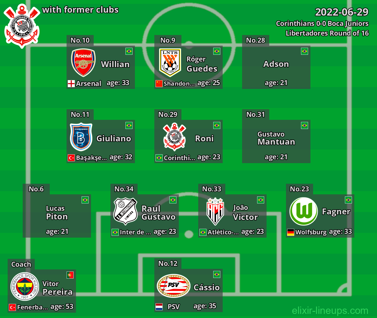 Corinthians with latter clubs 2022-06-29