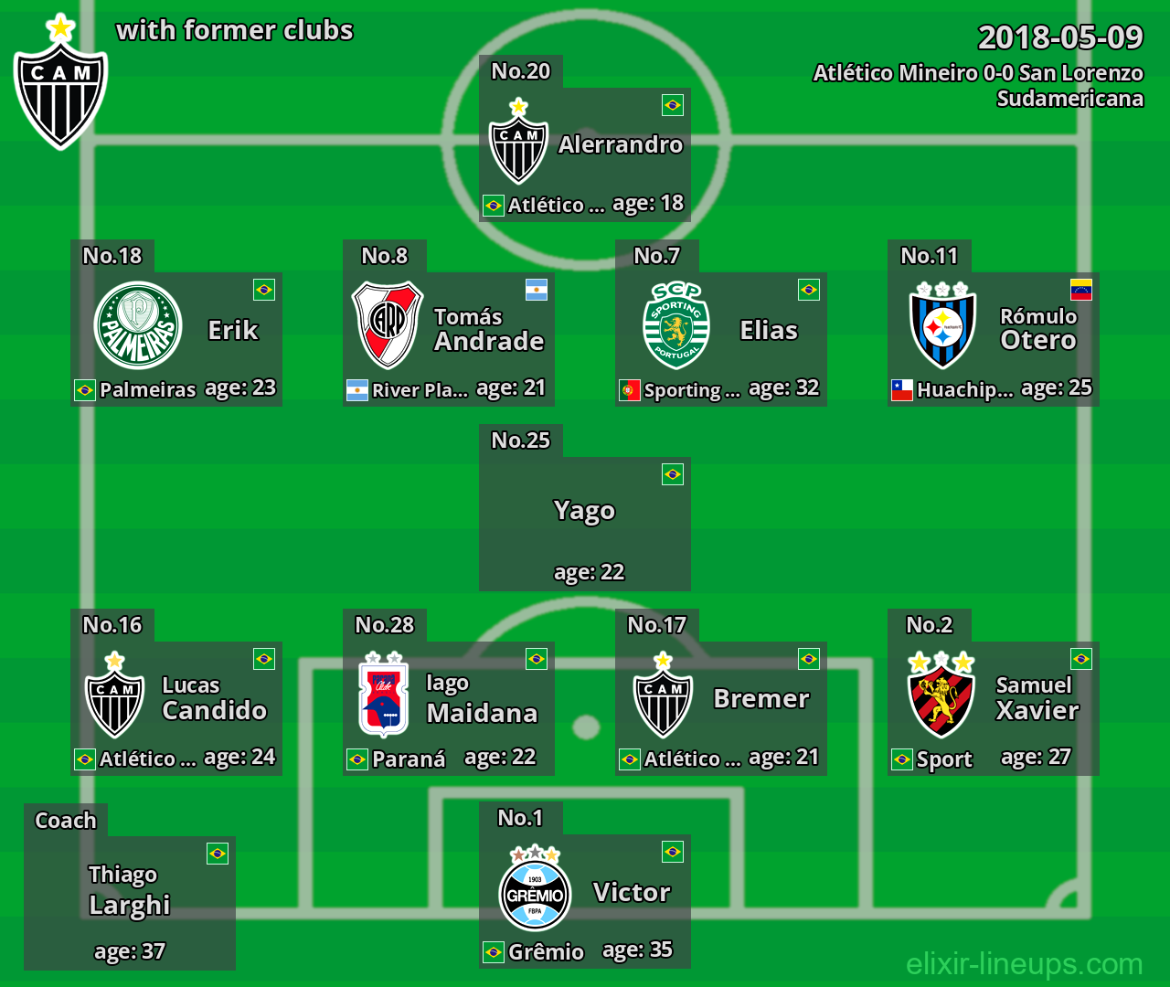 Atlético Mineiro with former clubs 2018-05-09