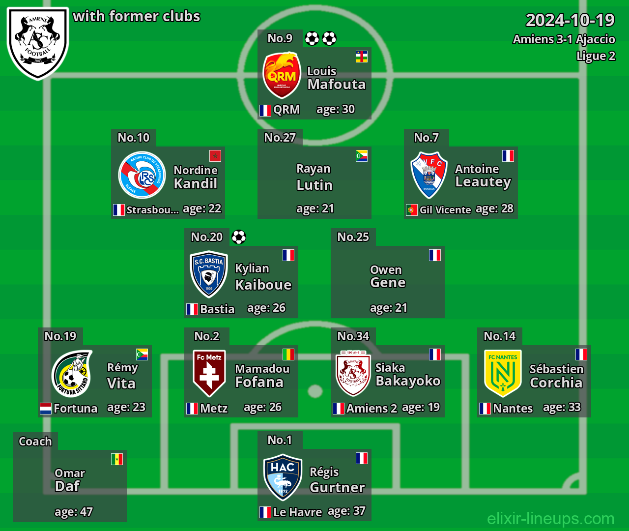 Amiens with latter clubs 2024-10-19