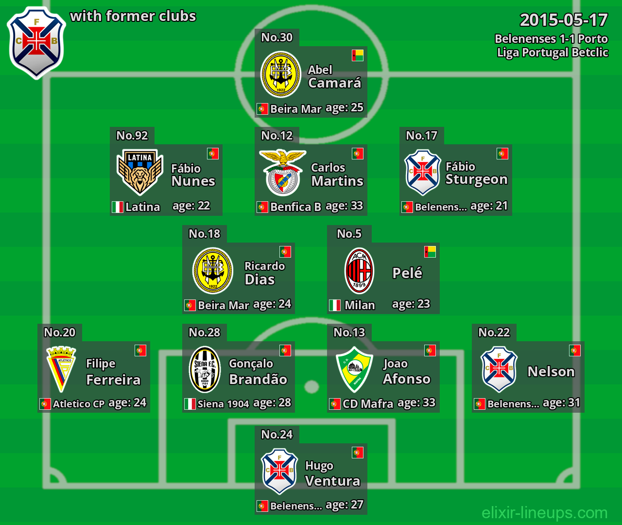Belenenses with former clubs 2015-05-17