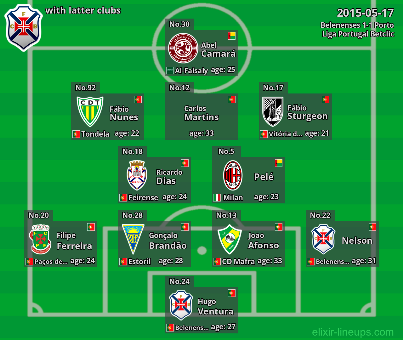 Belenenses with latter clubs 2015-05-17