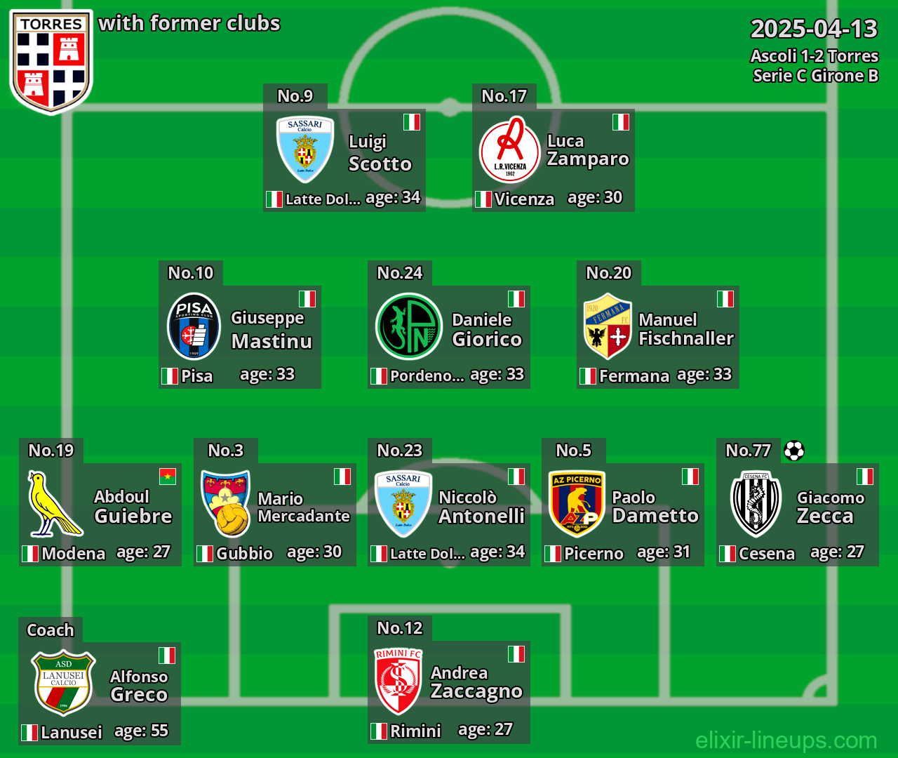 Torres with former clubs 2025-04-13