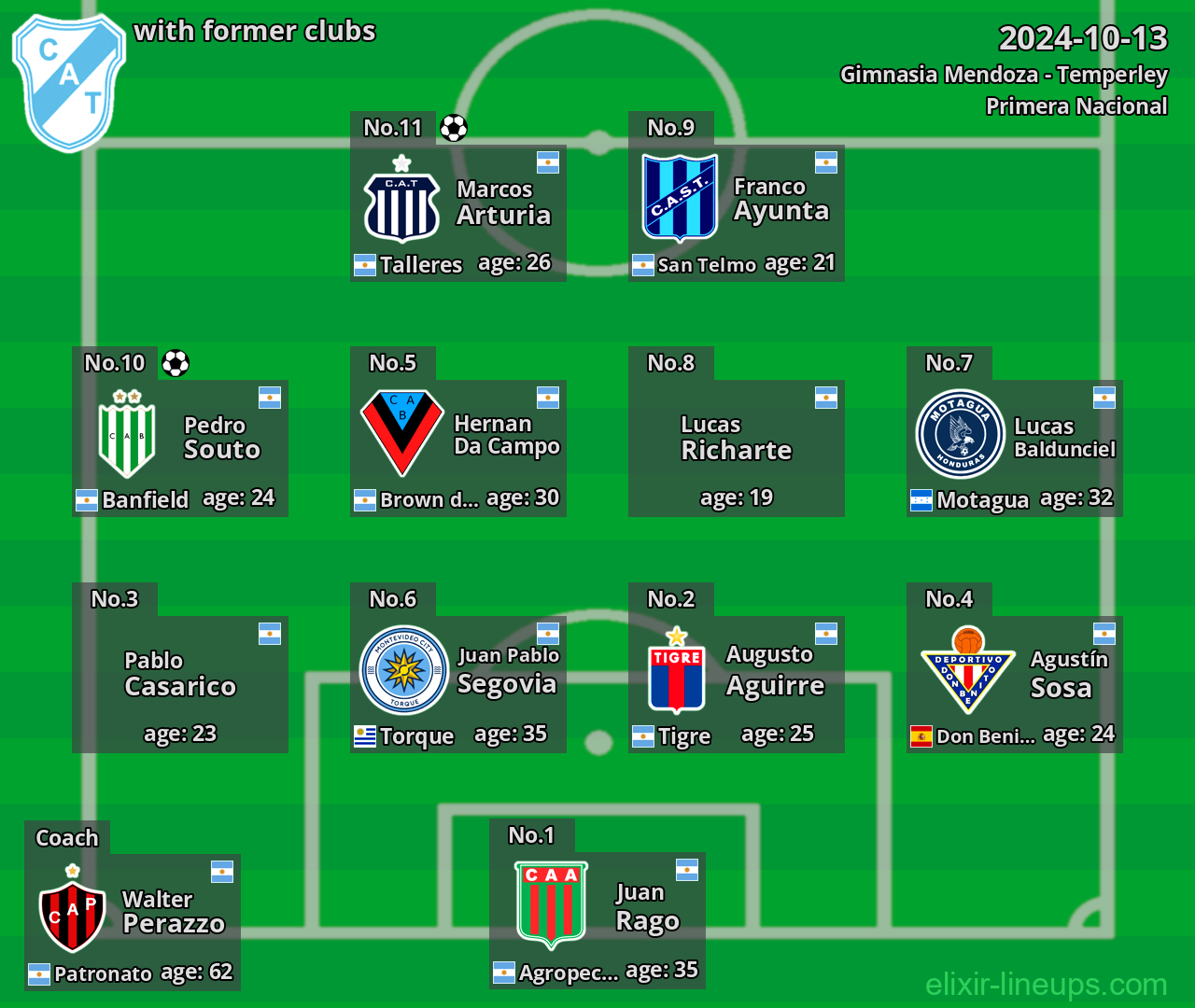 Temperley with latter clubs 2024-10-13