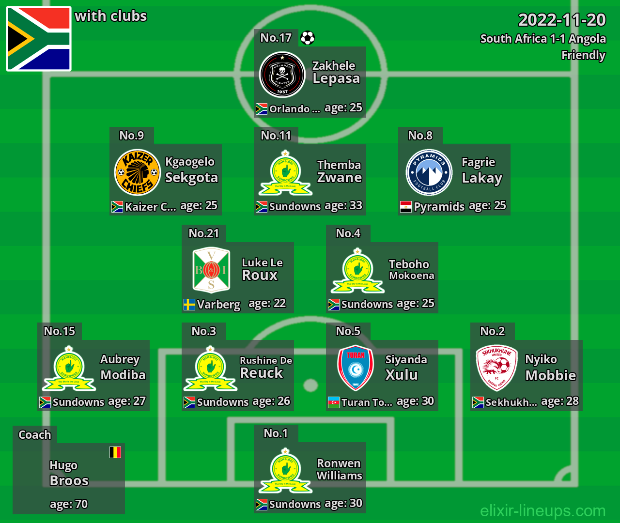 South Africa 2022-11-20