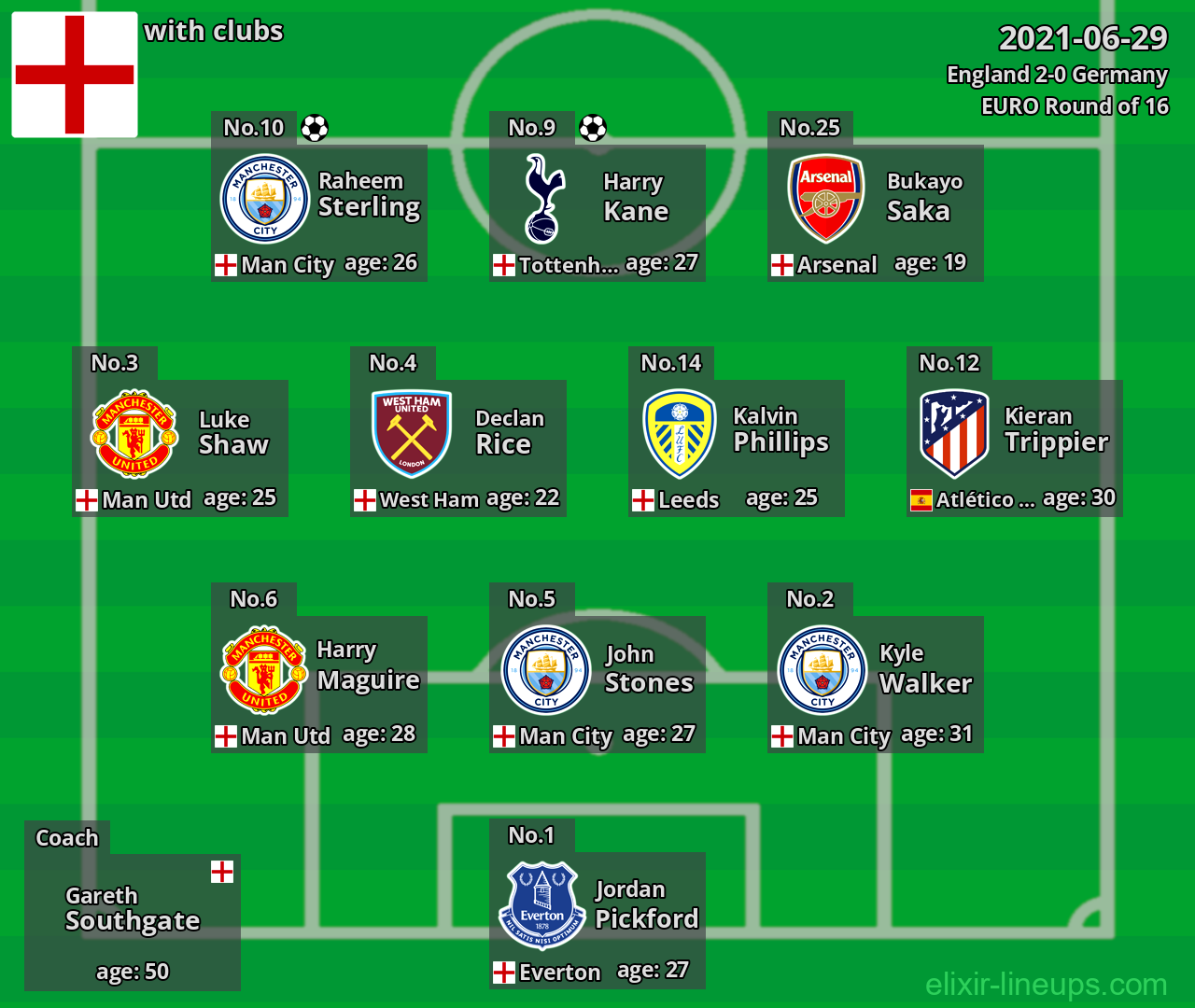 England 2021-06-29