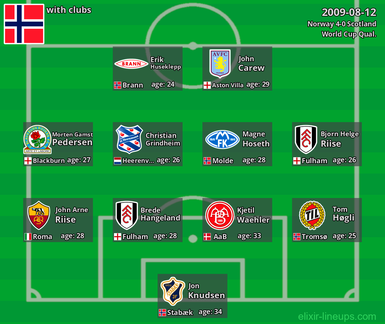 Norway 2009-08-12
