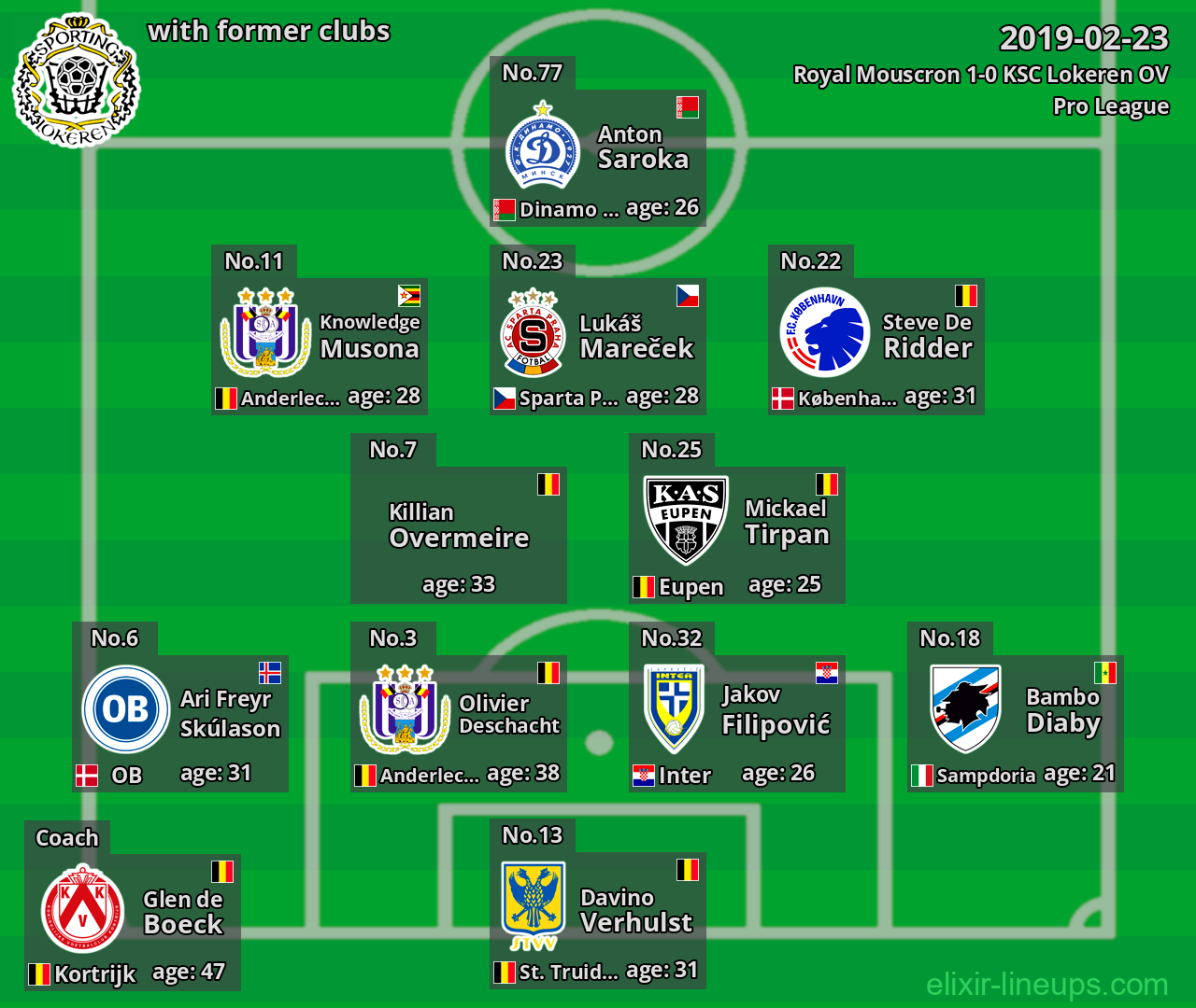 KSC Lokeren OV with former clubs 2019-02-23