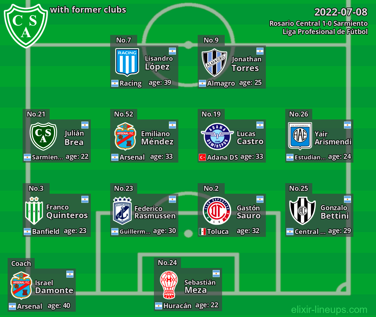 Sarmiento with latter clubs 2022-07-08