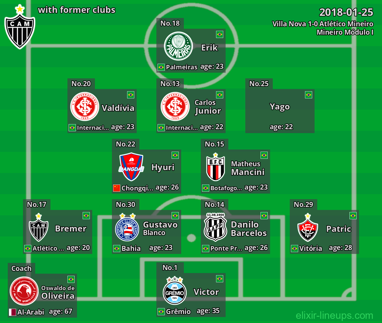 Atlético Mineiro with latter clubs 2018-01-25