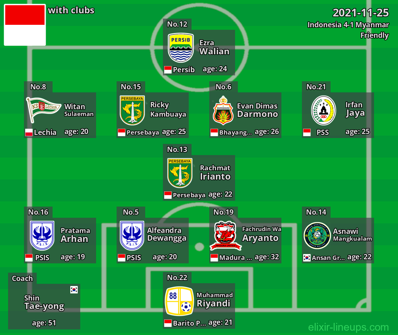 Indonesia 2021-11-25