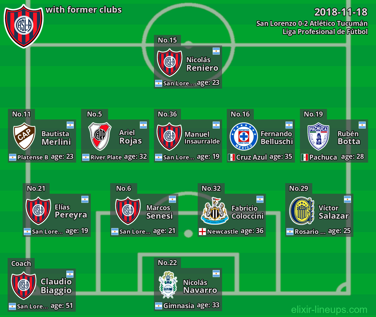 San Lorenzo with latter clubs 2018-11-18