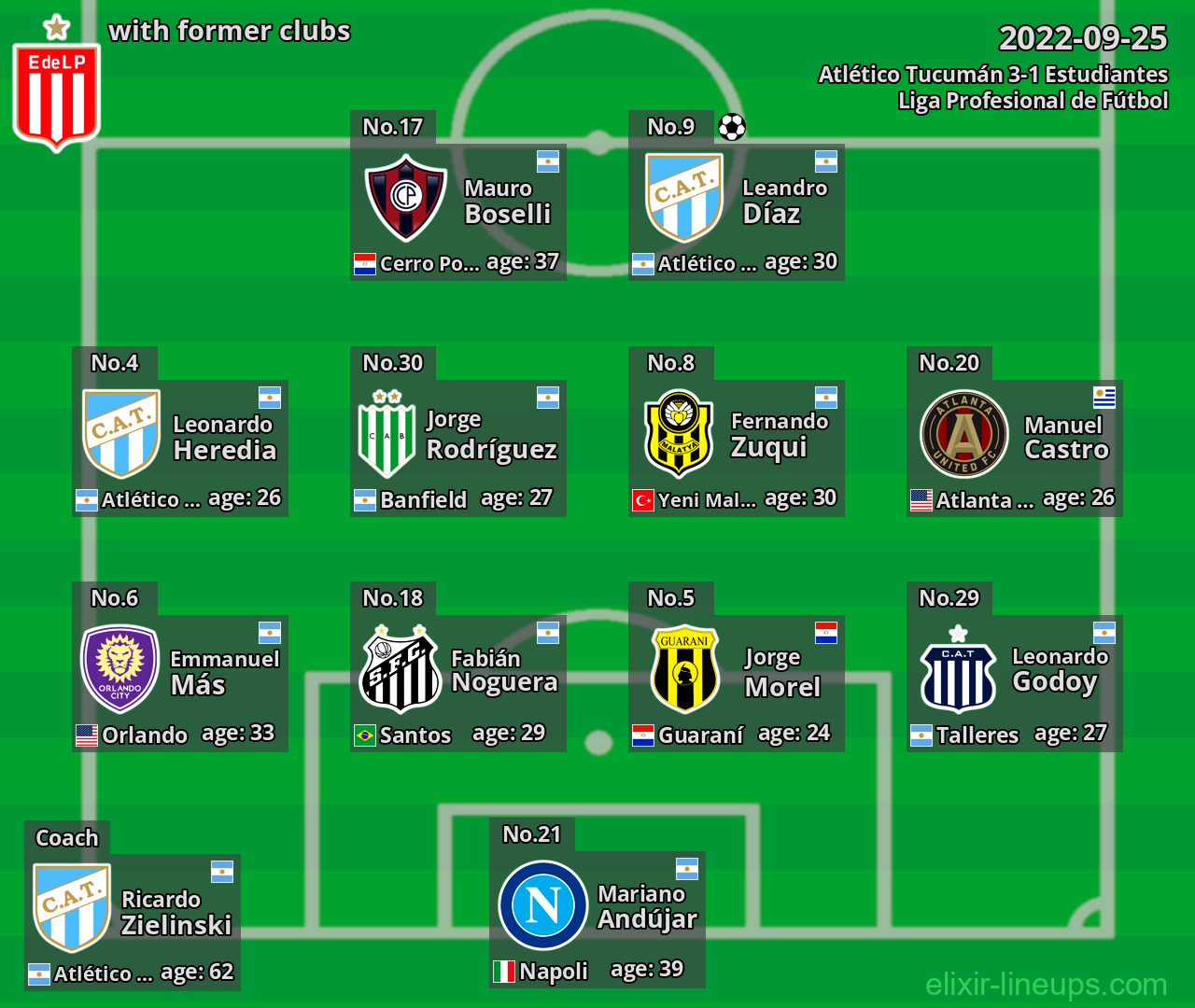 Estudiantes with former clubs 2022-09-25
