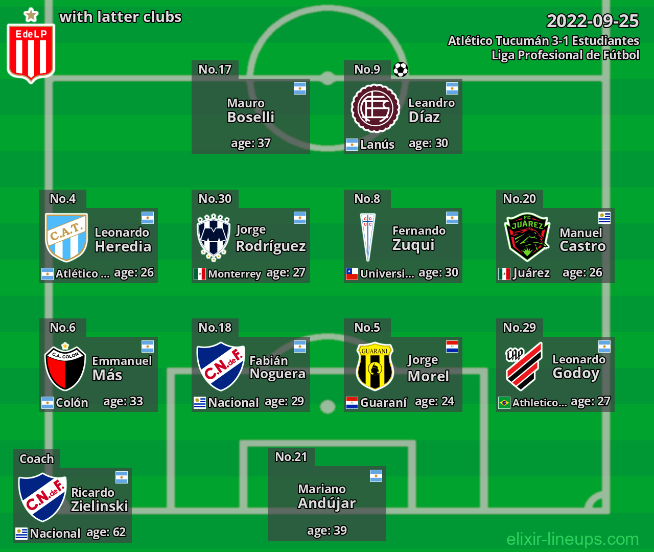 Estudiantes with latter clubs 2022-09-25