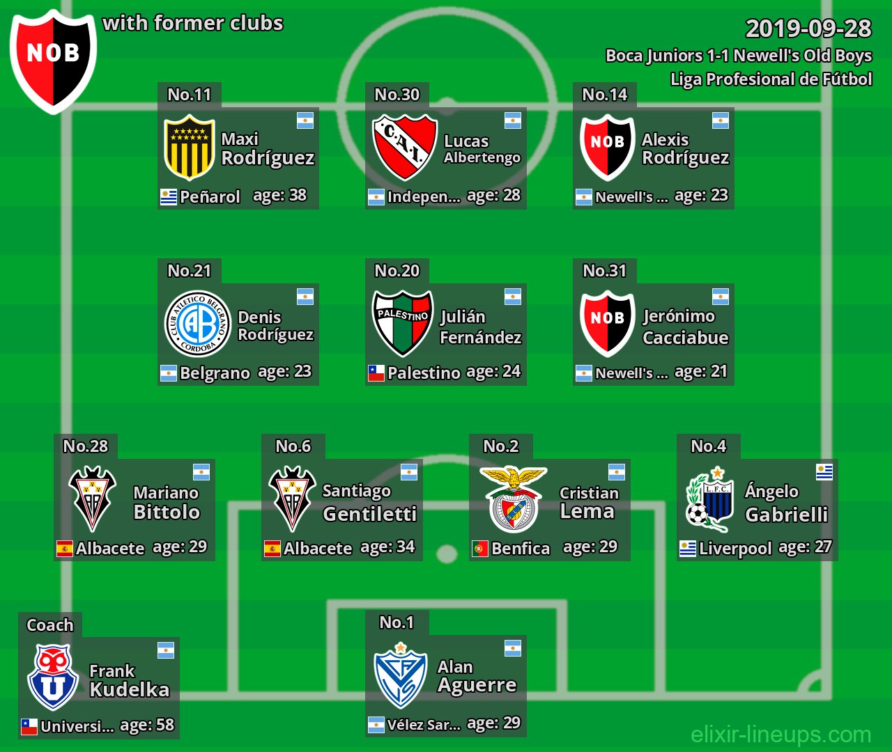 Newell's Old Boys with former clubs 2019-09-28
