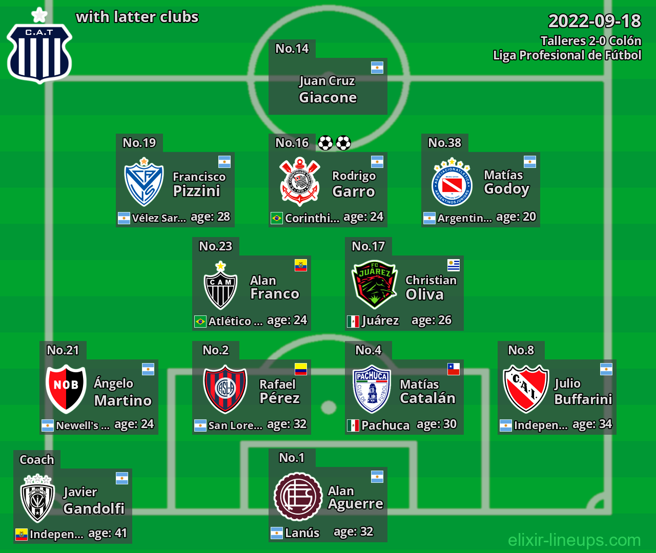 Talleres with latter clubs 2022-09-18