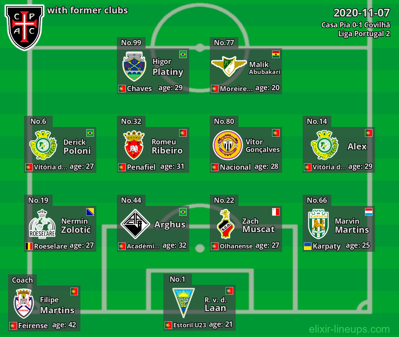 Casa Pia with former clubs 2020-11-07