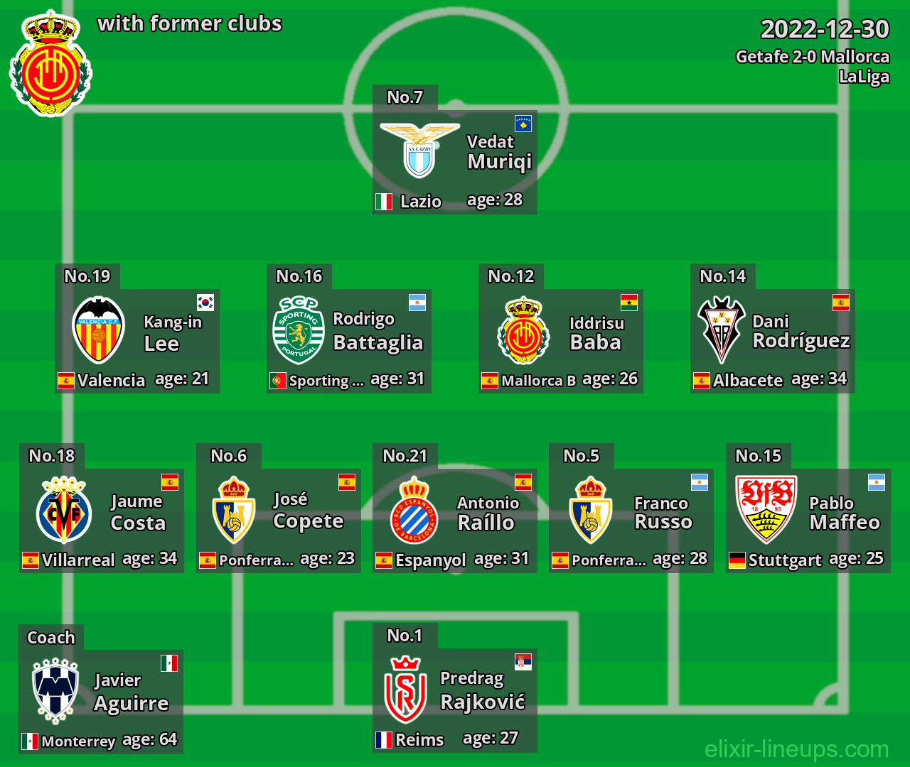 Mallorca with latter clubs 2022-12-30