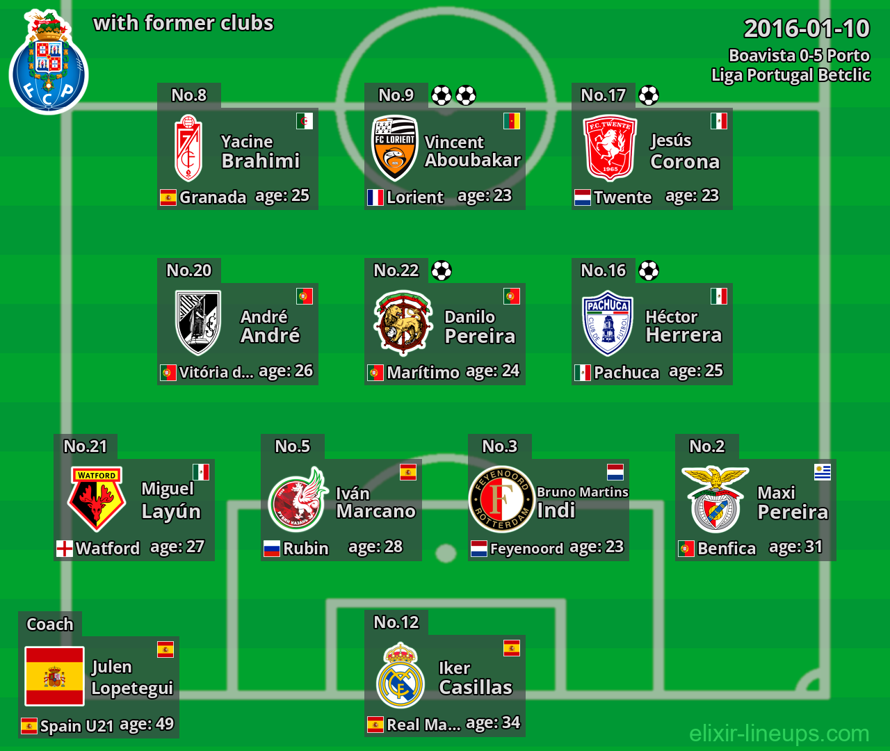 Porto with latter clubs 2016-01-10