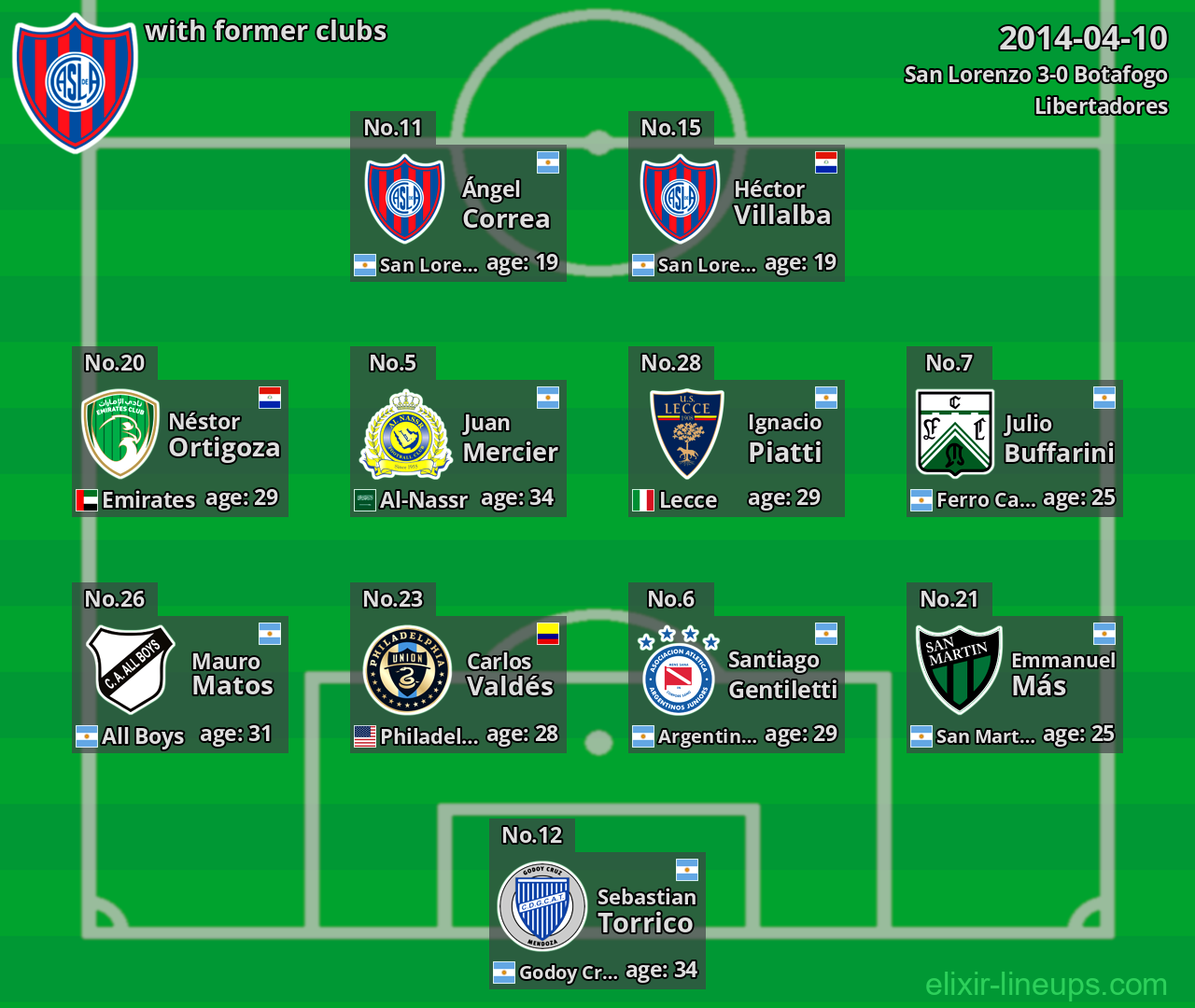 San Lorenzo with latter clubs 2014-04-10