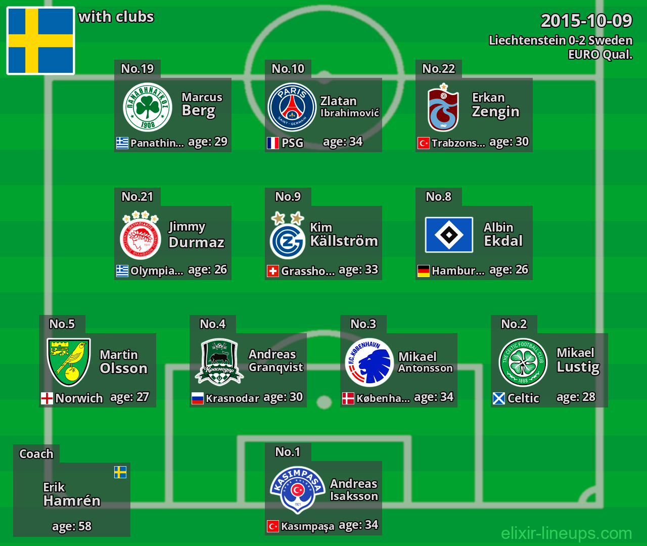 Sweden 2015-10-09