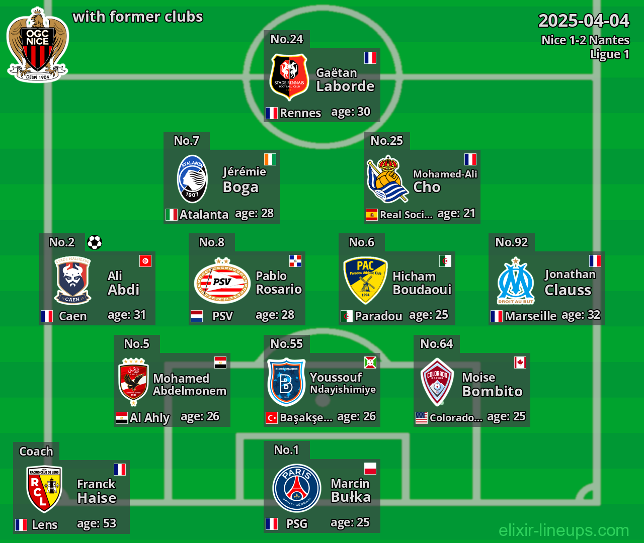 Nice with former clubs 2025-04-04