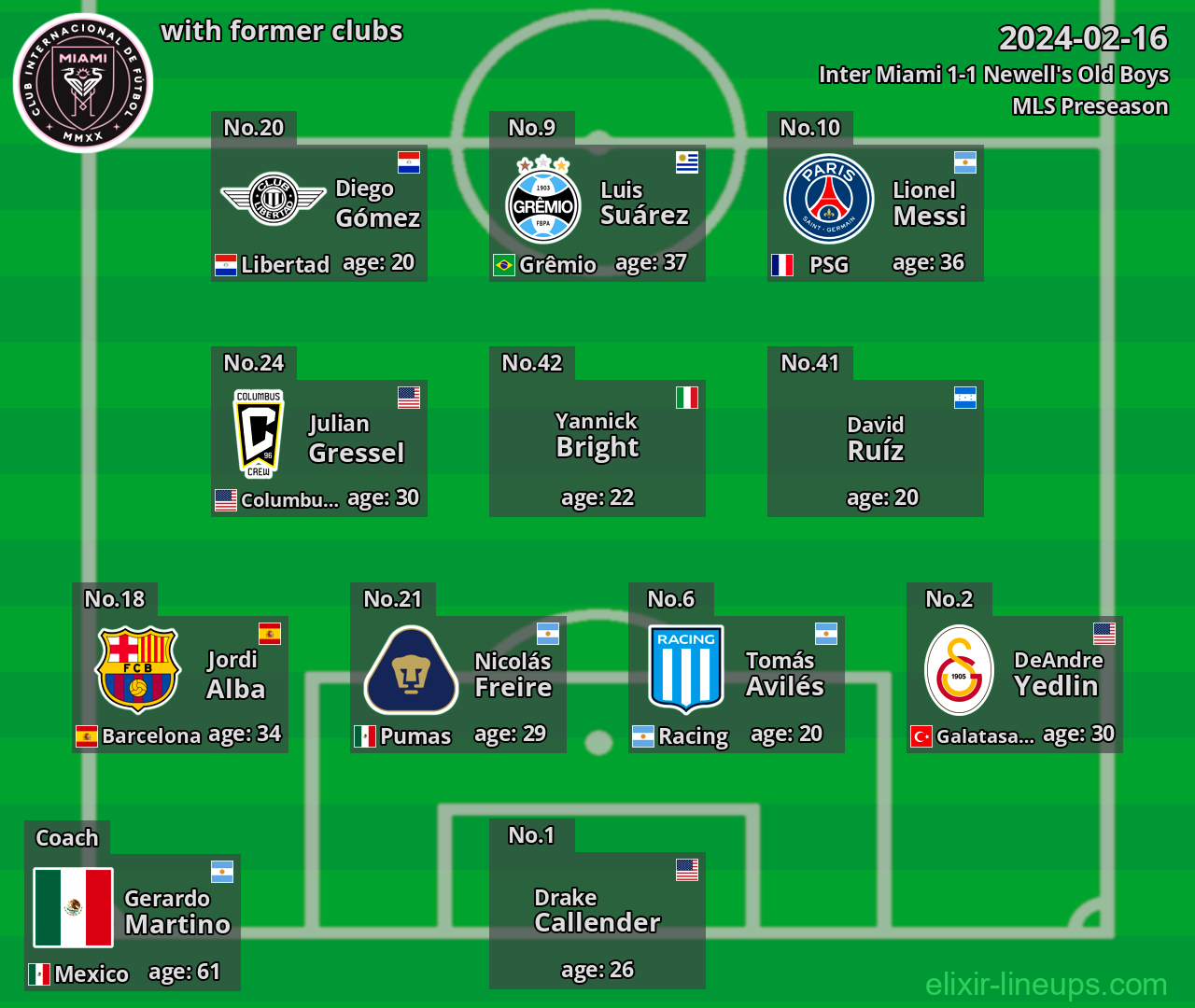 Inter Miami with latter clubs 2024-02-16