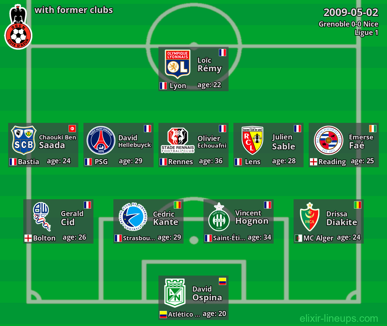 Nice with former clubs 2009-05-02