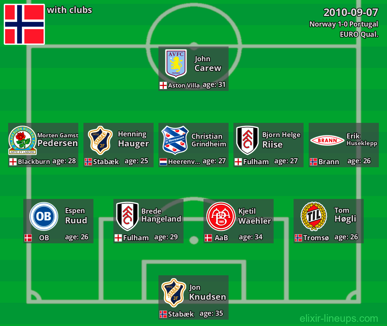 Norway 2010-09-07