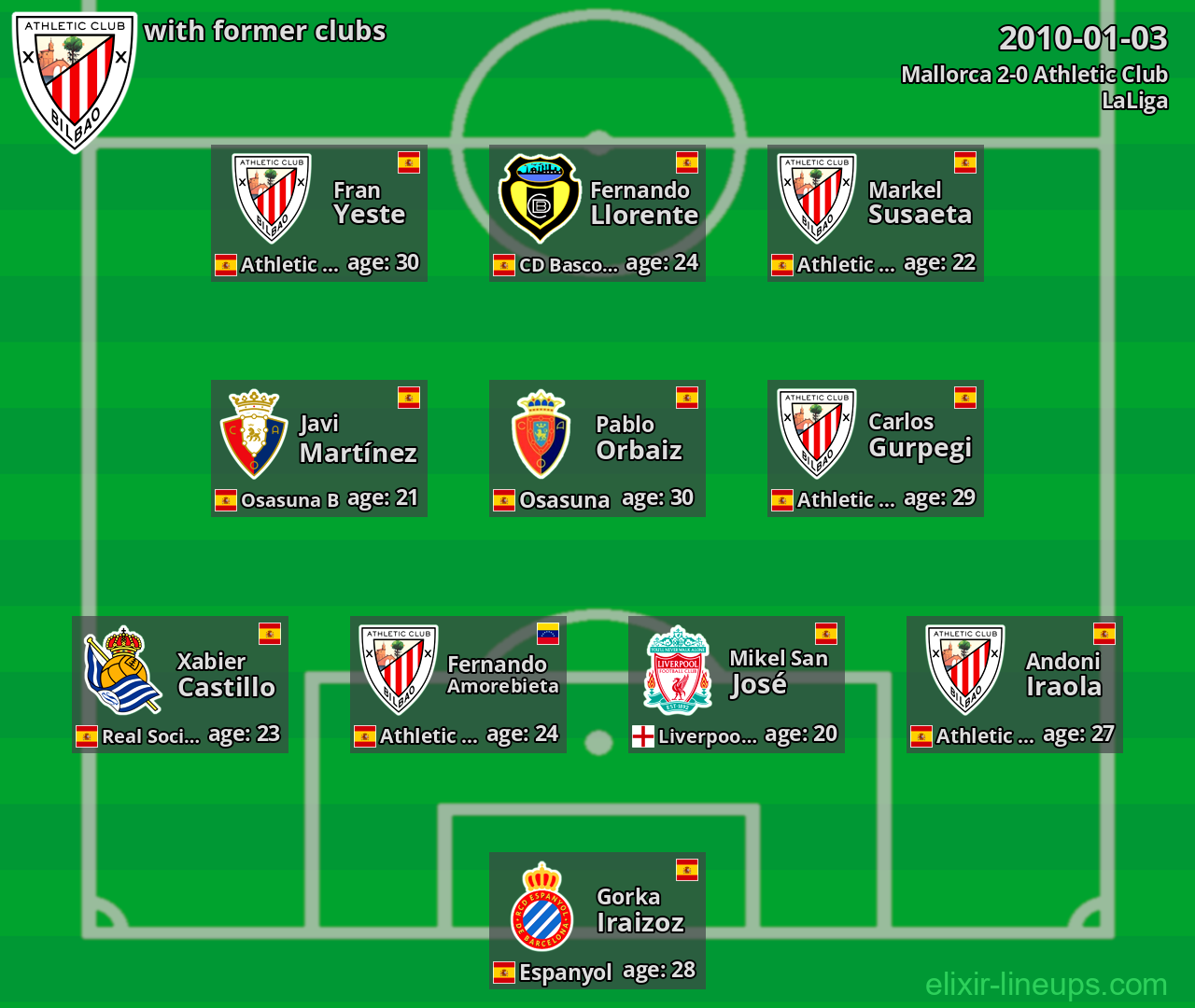 Athletic Club with former clubs 2010-01-03