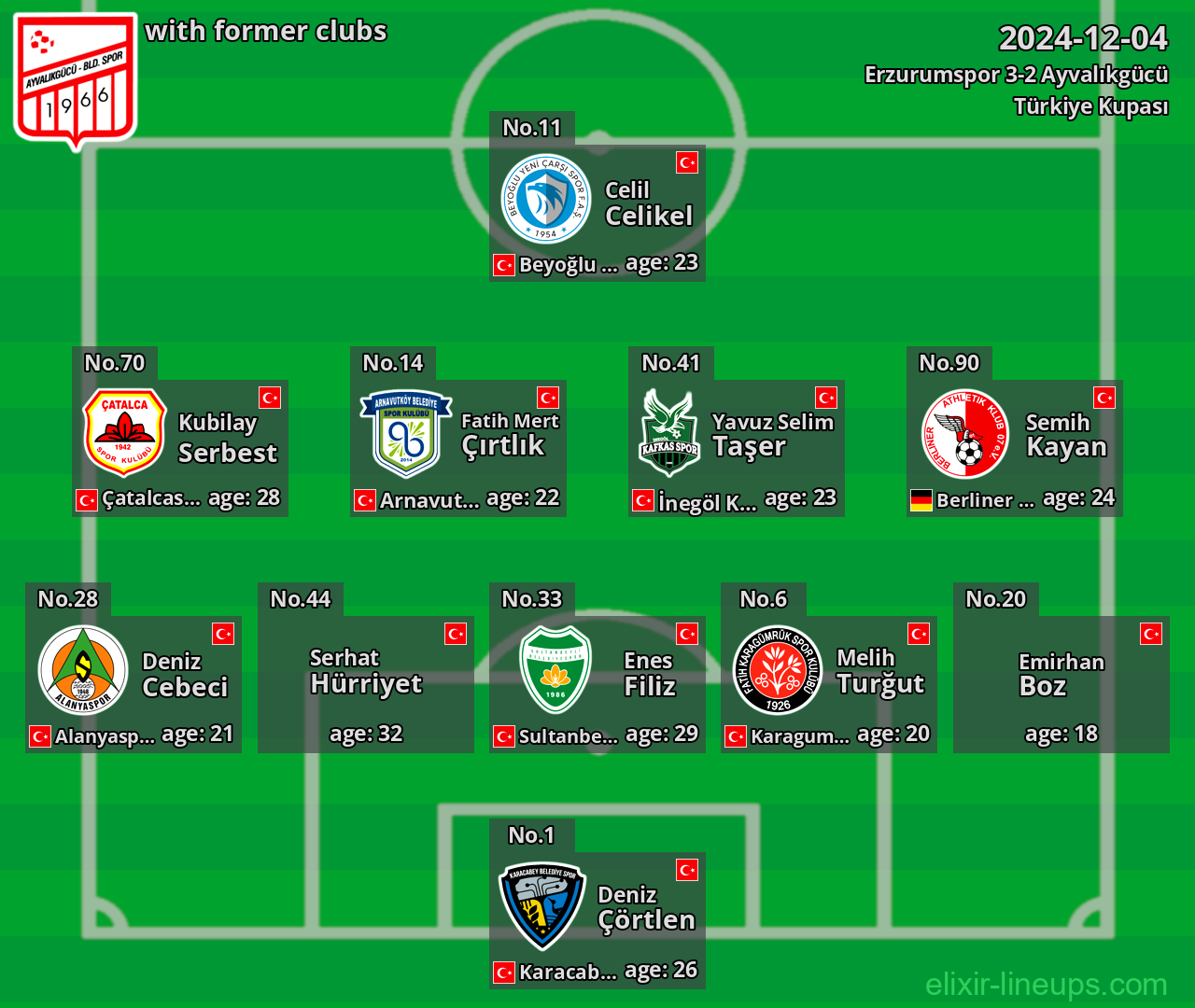 Ayvalıkgücü with former clubs 2024-12-04