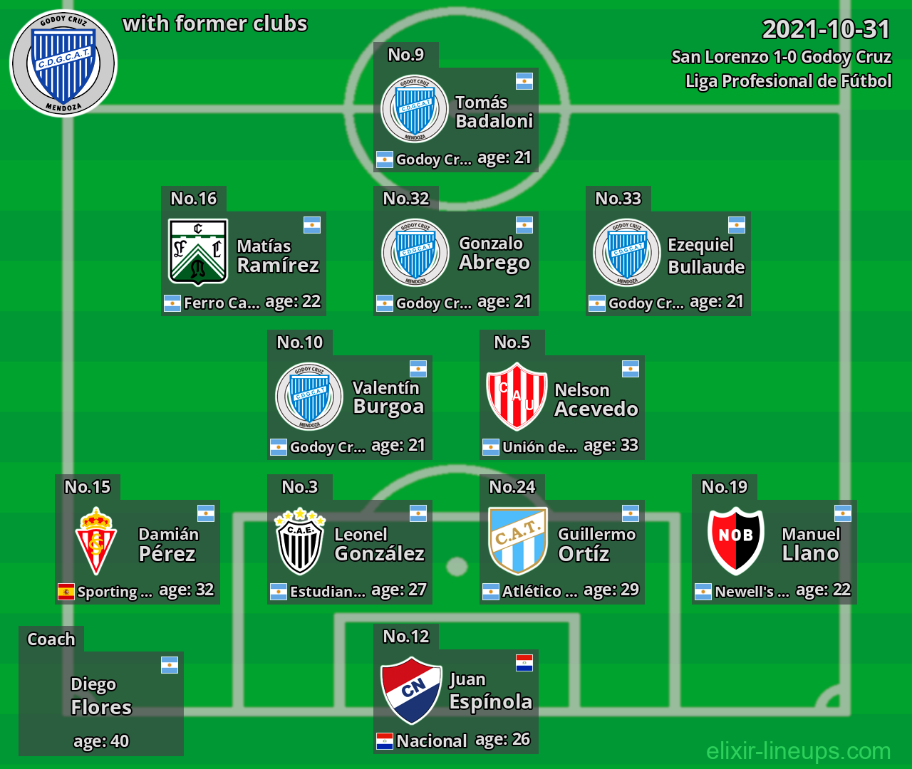 Godoy Cruz with former clubs 2021-10-31