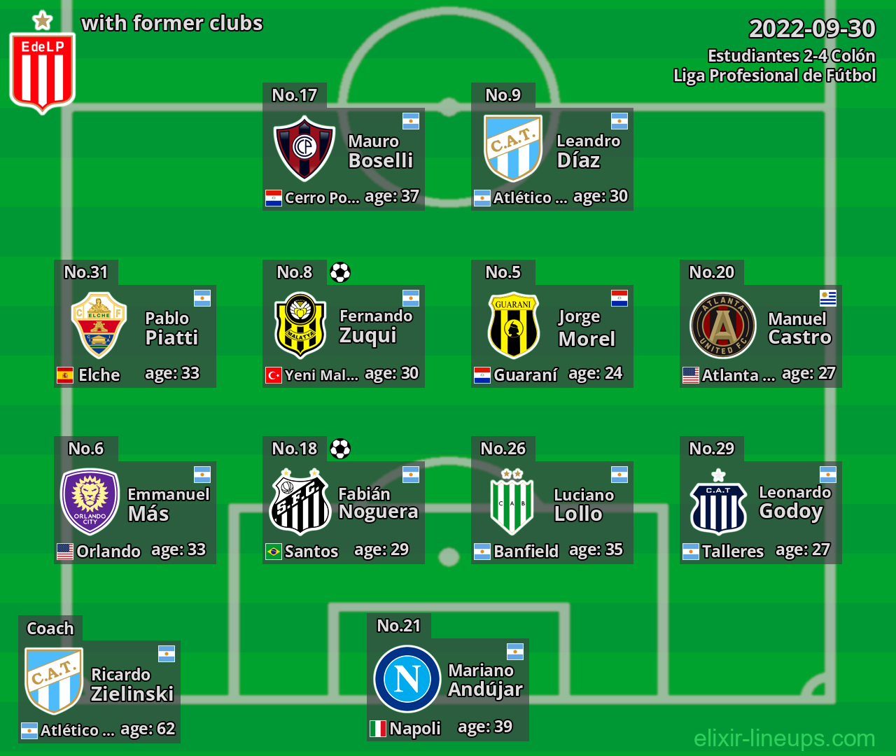 Estudiantes with former clubs 2022-09-30