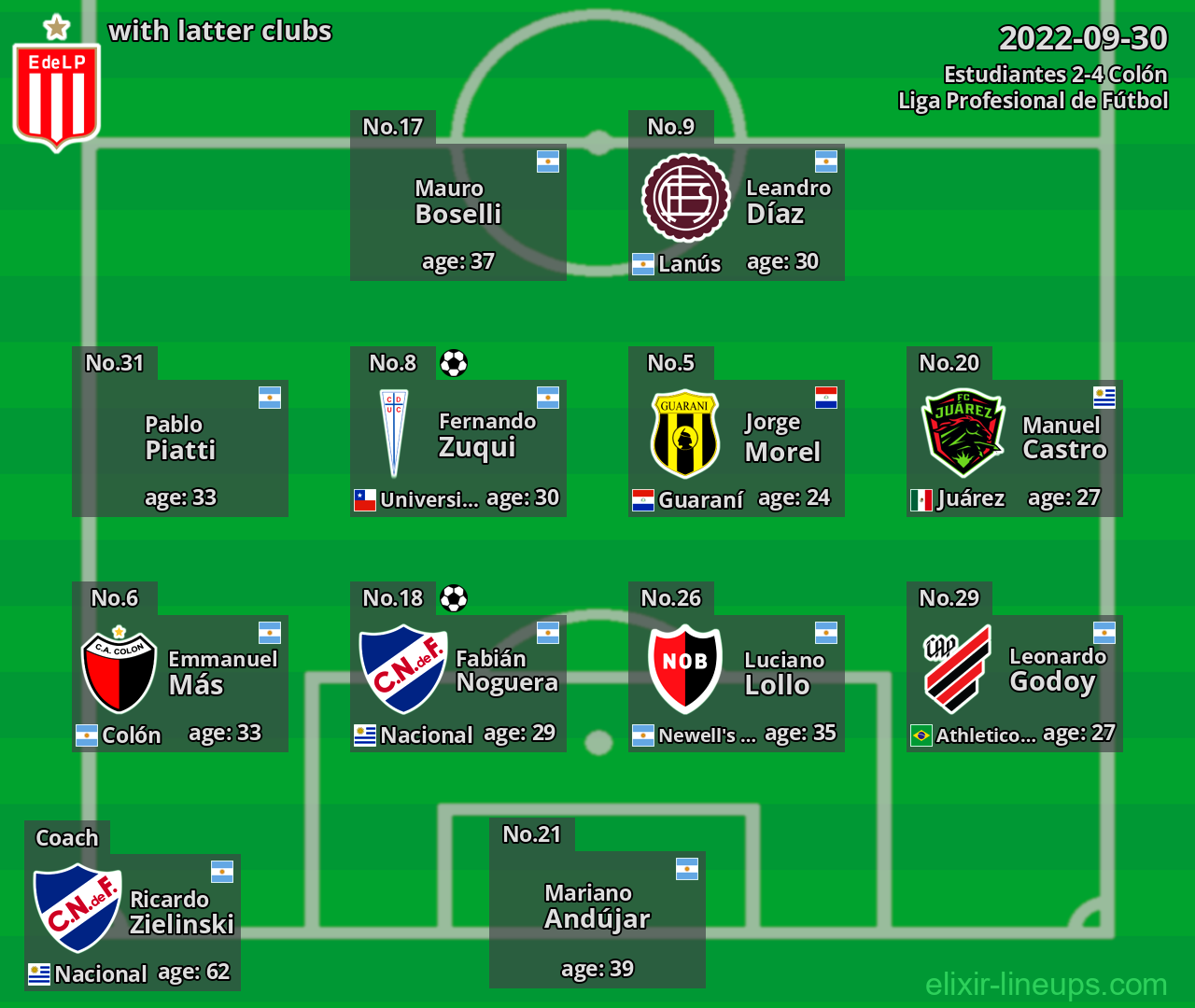 Estudiantes with latter clubs 2022-09-30