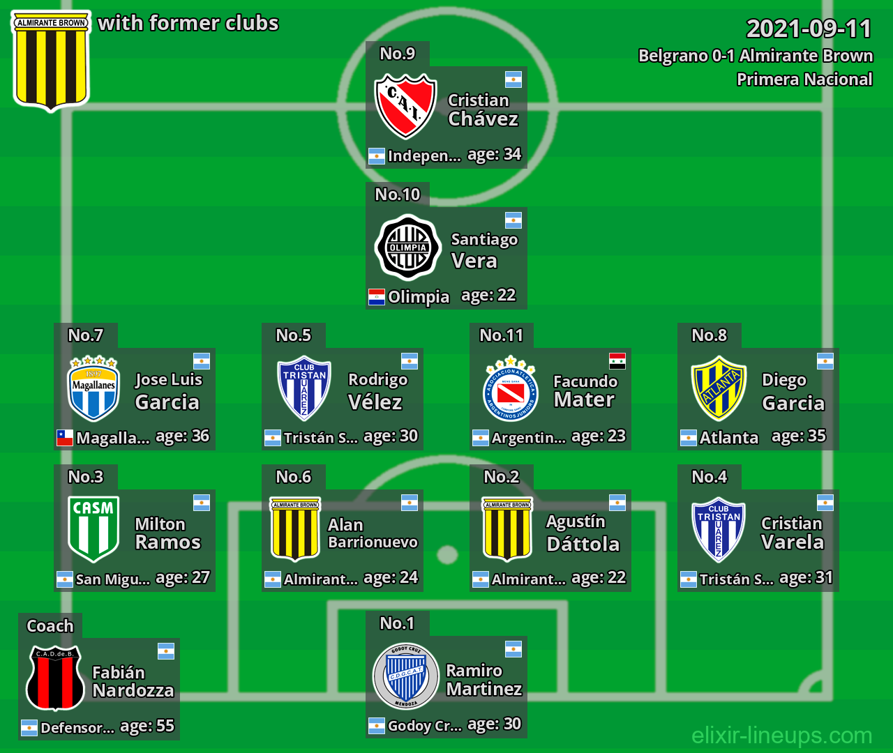 Almirante Brown with former clubs 2021-09-11