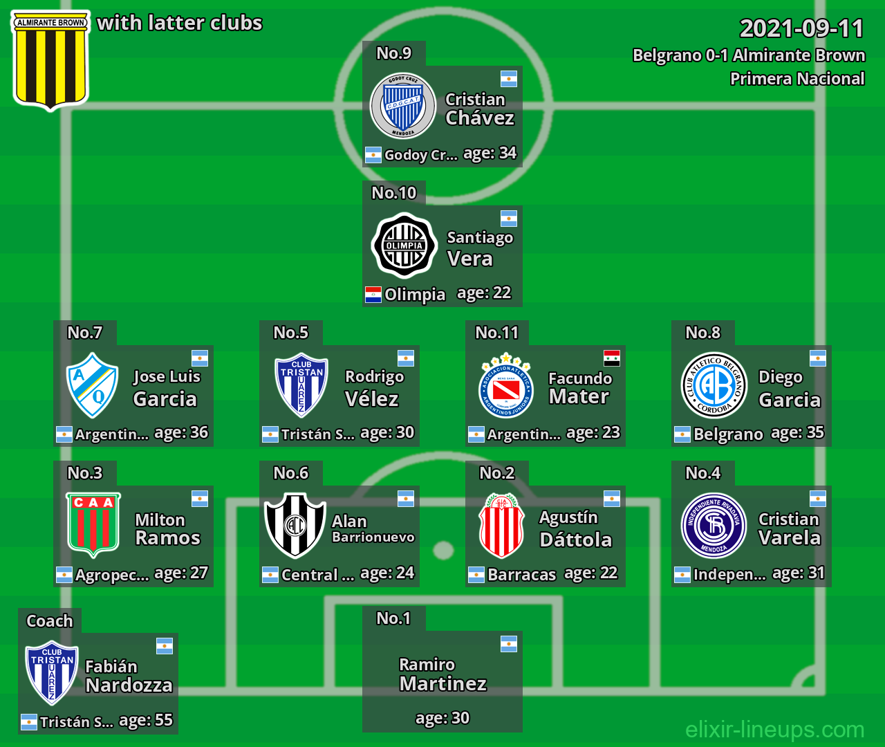 Almirante Brown with latter clubs 2021-09-11