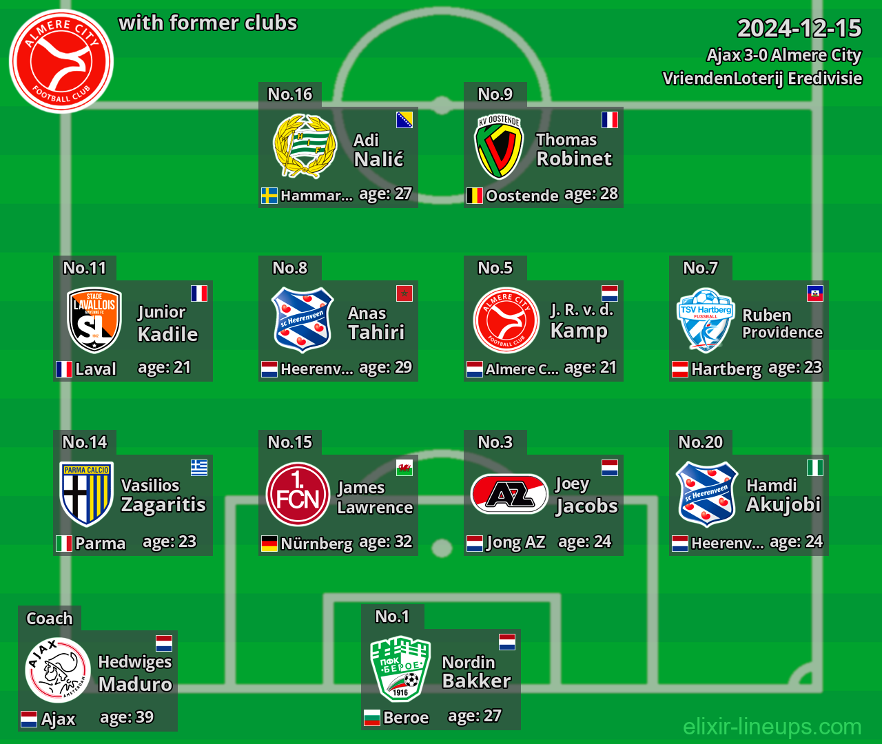 Almere City with former clubs 2024-12-15