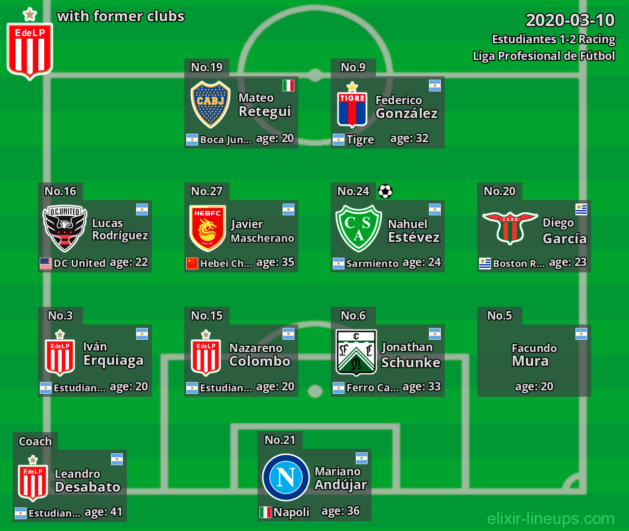 Estudiantes with latter clubs 2020-03-10
