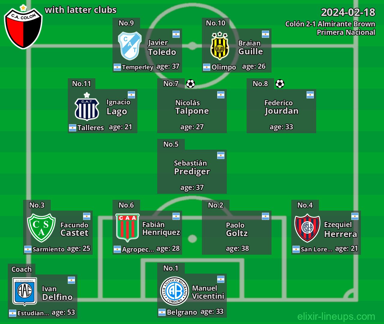 Colón with latter clubs 2024-02-18