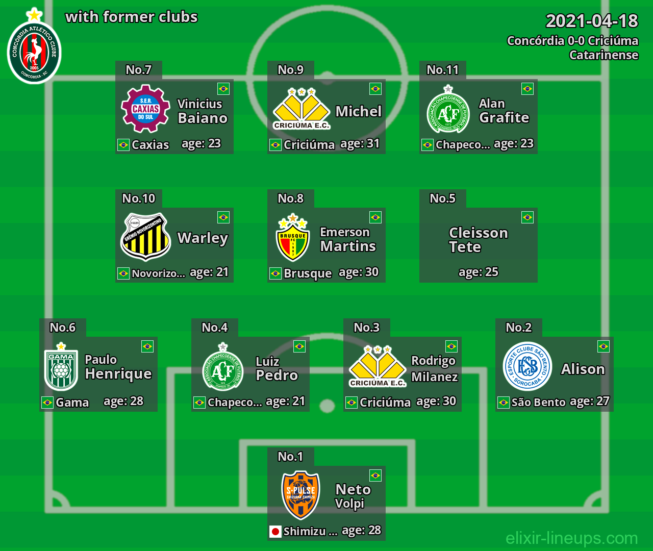 Concórdia with latter clubs 2021-04-18