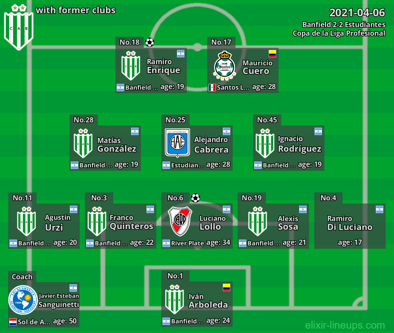 Banfield with former clubs 2021-04-06