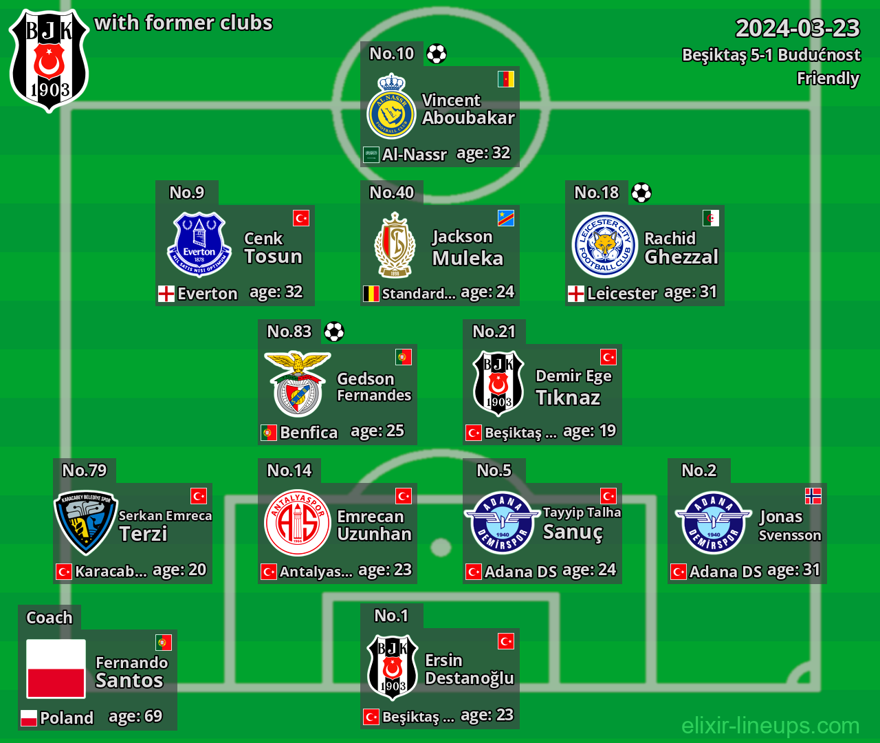 Beşiktaş with latter clubs 2024-03-23