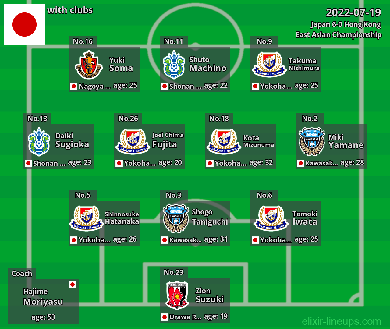 Japan 2022-07-19
